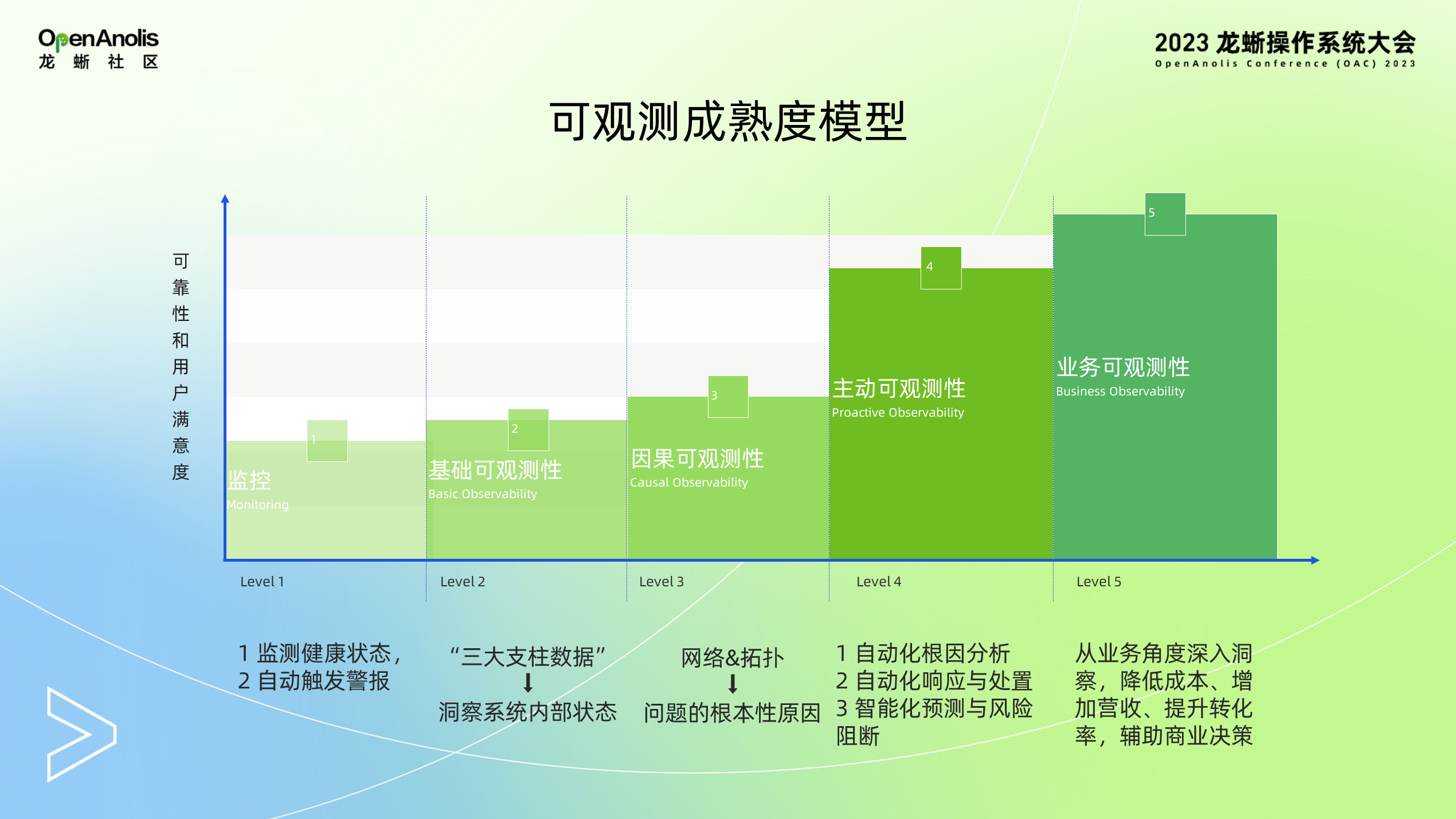 SysOM 的可观测和智能监控实践-鸿蒙开发者社区