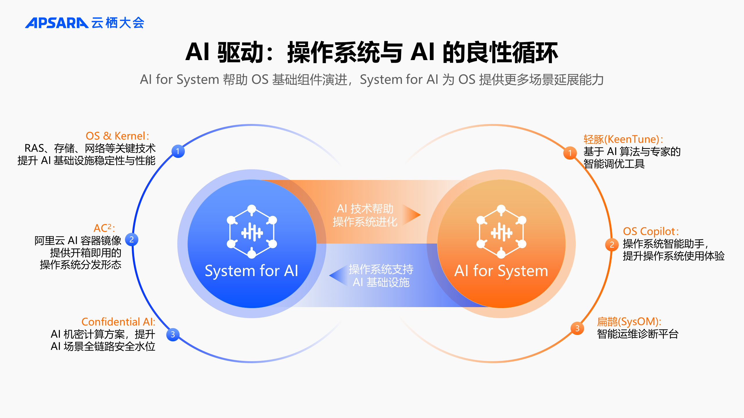 云+AI时代下，Alibaba Cloud Linux 如何进一步演进？-鸿蒙开发者社区