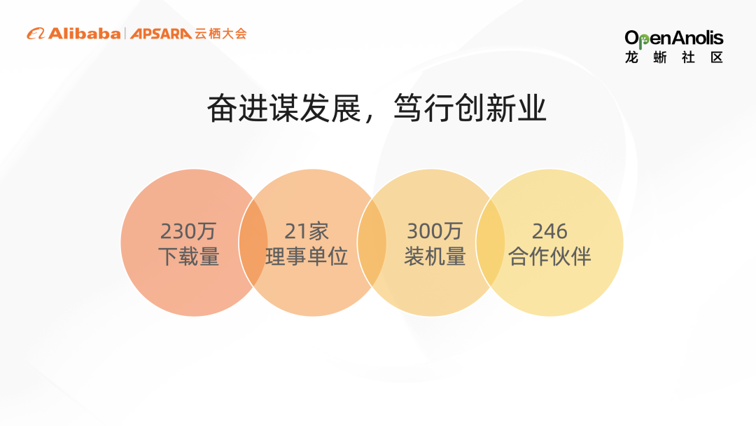 理事长马涛：开放算力 云启未来｜2022 云栖龙蜥实录-鸿蒙开发者社区