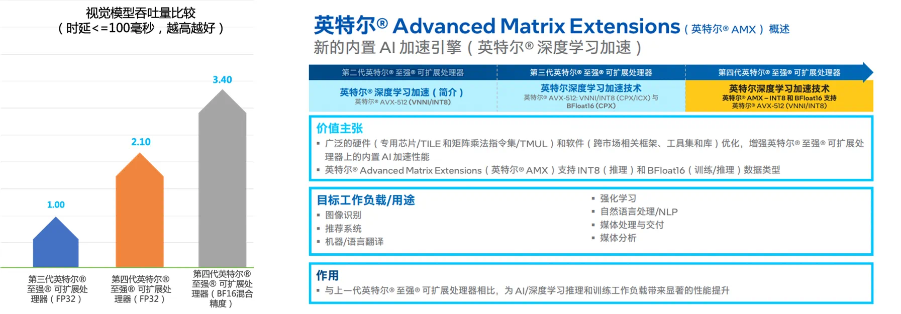 重新定义 AI 部署效率与性能！ZOLOZ 如何借助 AC2 实现低成本高性能的提优？｜ AI 案例推荐-鸿蒙开发者社区