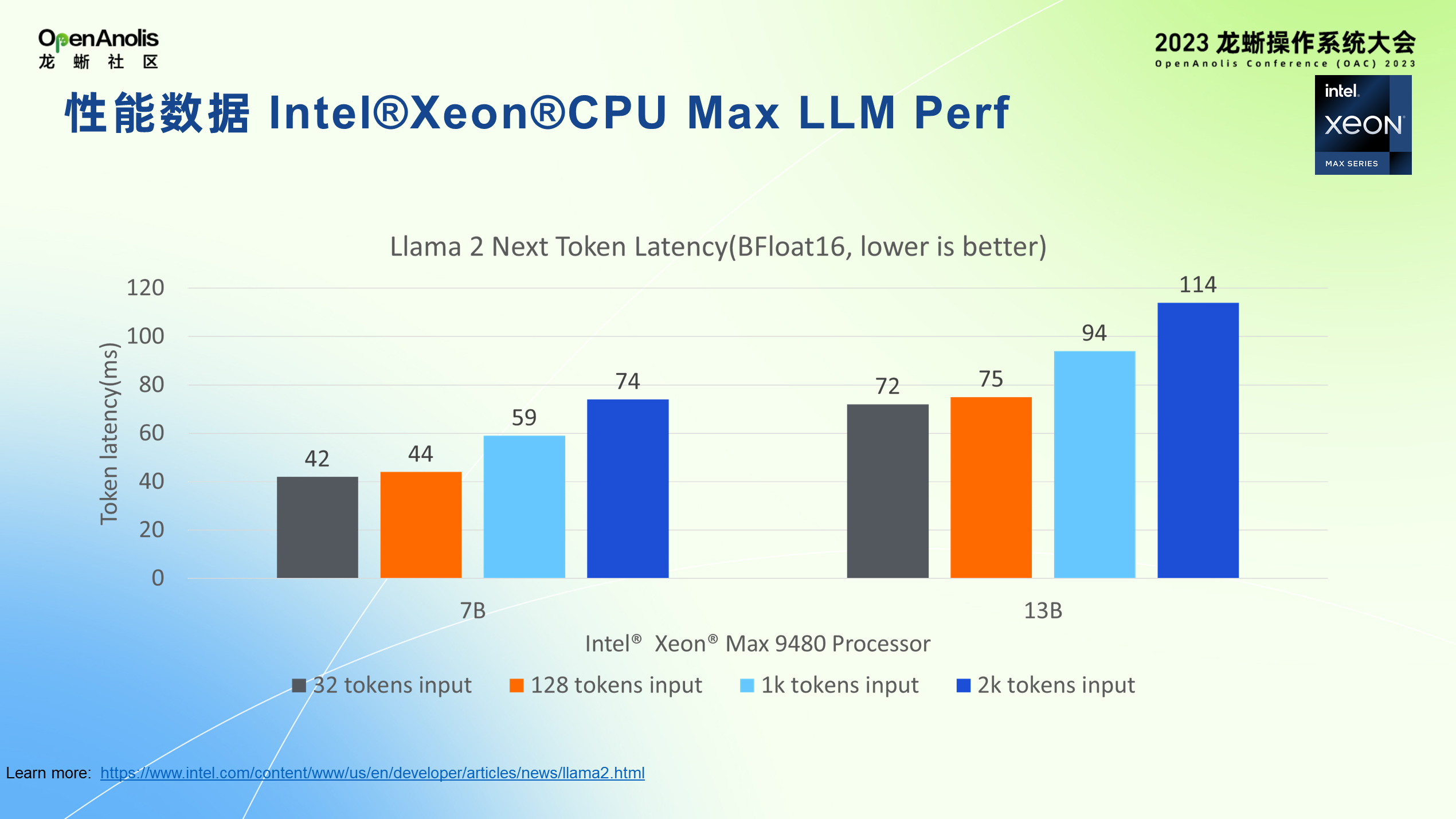 英特尔助力龙蜥加速 AI 应用及 LLM 性能-鸿蒙开发者社区