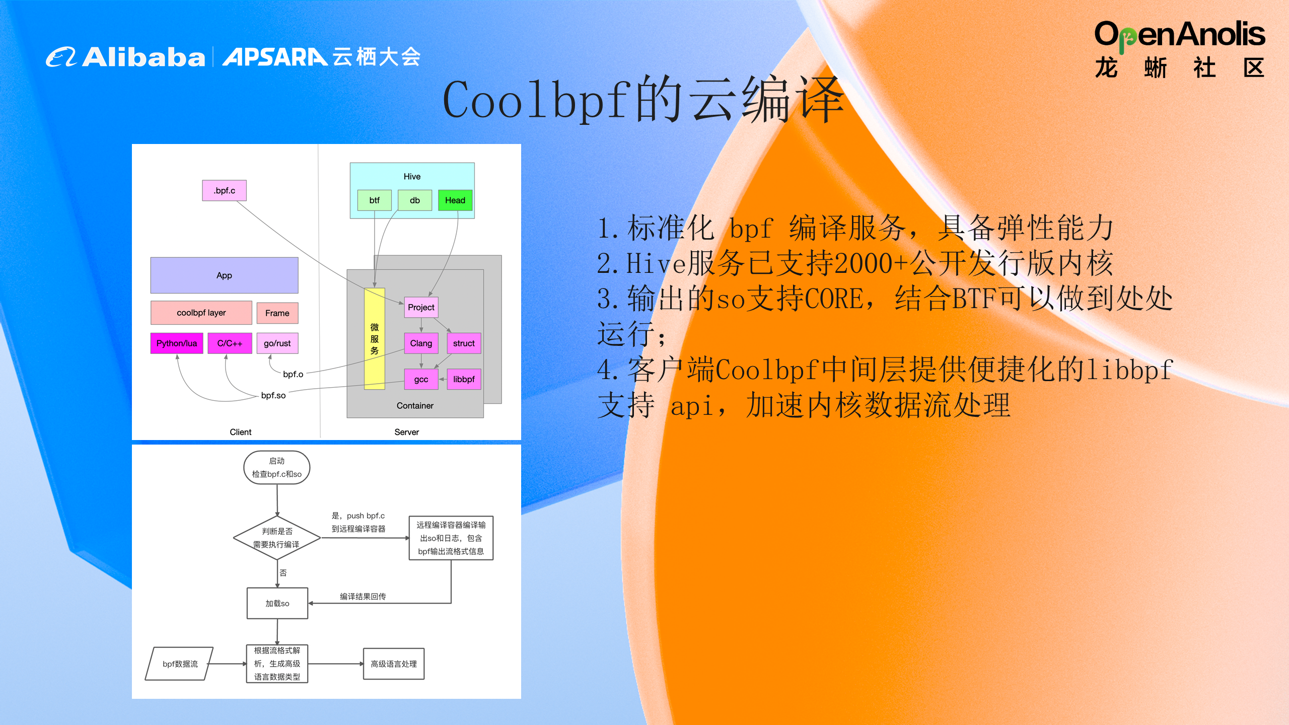 什么？Coolbpf 不仅可以远程编译 还可以发现网络抖动！|龙蜥技术-鸿蒙开发者社区