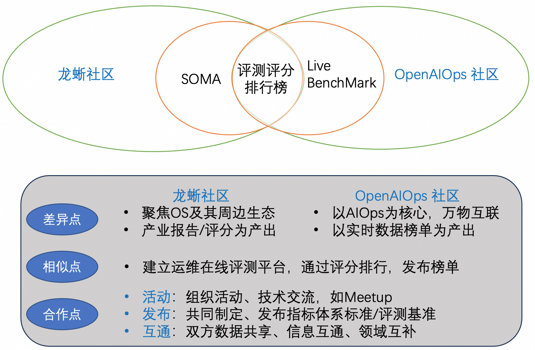 从故障演练到运维工具产品力评测的探索 | 龙蜥技术-鸿蒙开发者社区