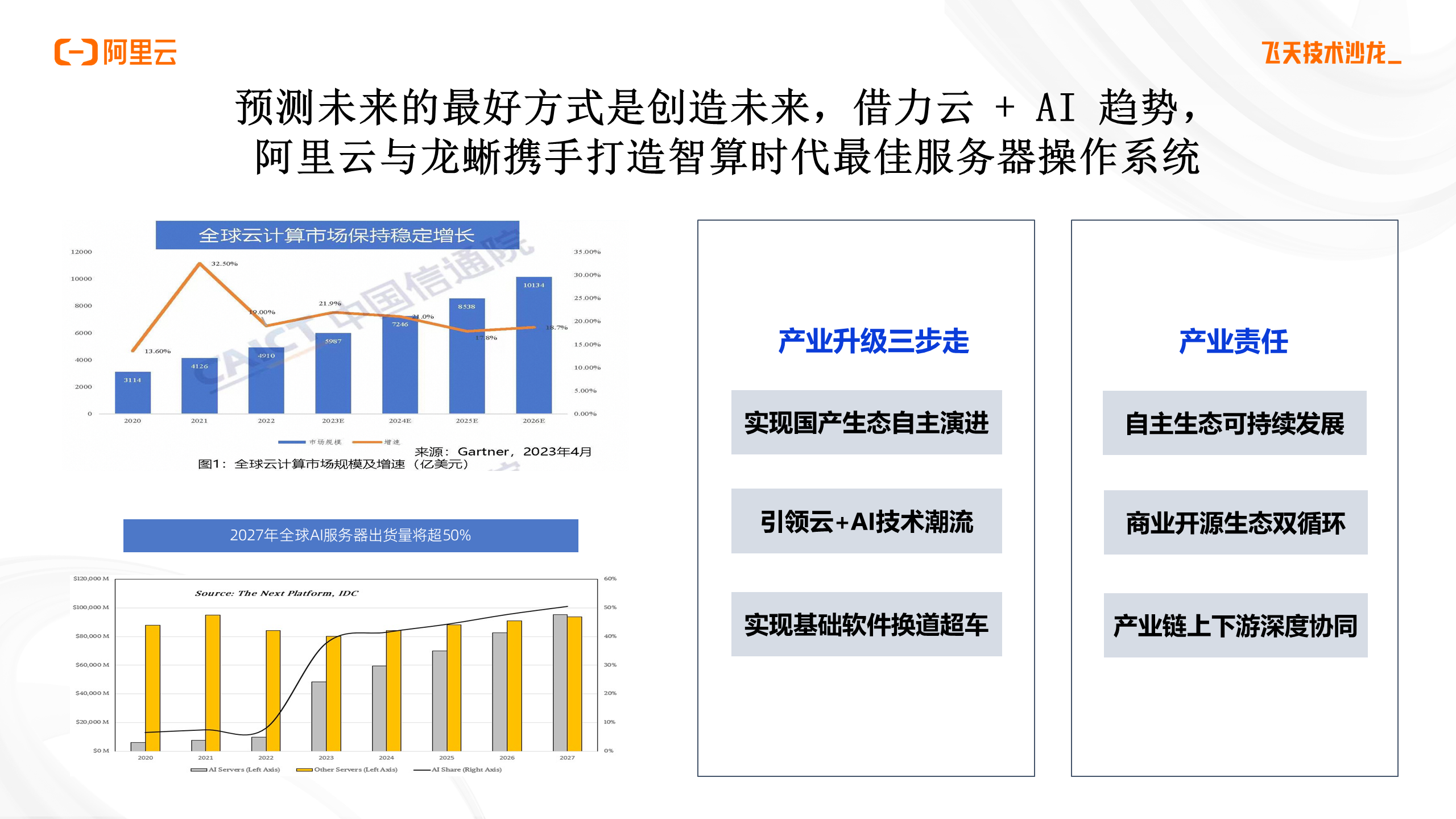 “云+AI”浪潮下，阿里云&龙蜥携手打造智算时代最佳服务器操作系统-鸿蒙开发者社区