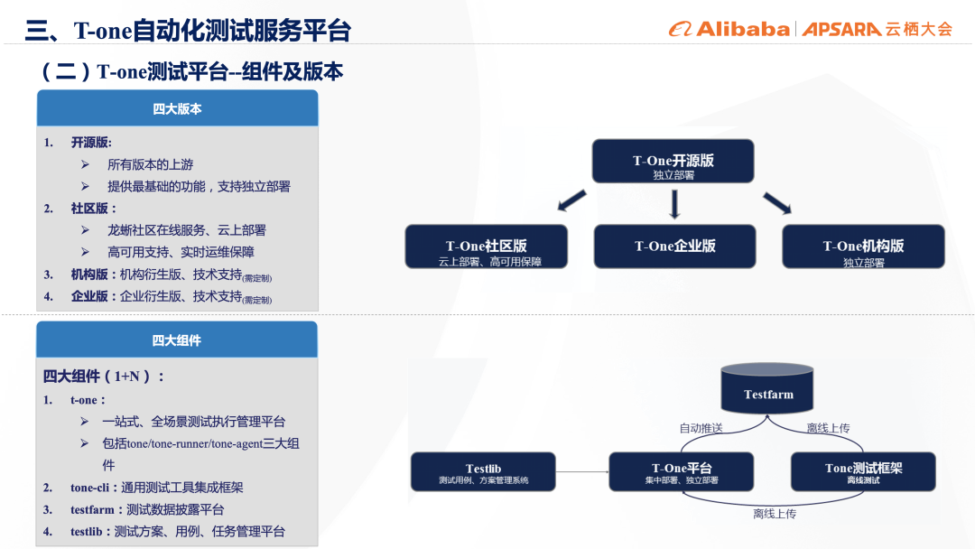 工信部电子五所李冬：龙蜥一站式自动化测试平台T-One的探索&实践-鸿蒙开发者社区