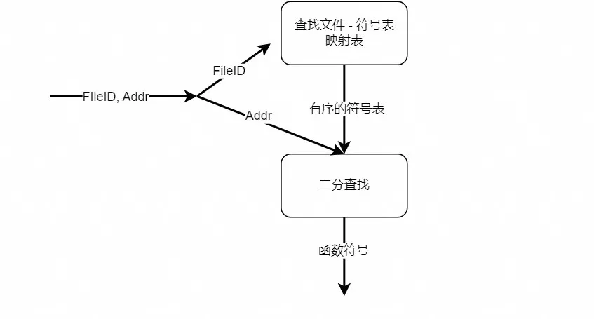 Coolbpf最新特性解读：profiler功能上线，助力性能分析和优化-鸿蒙开发者社区