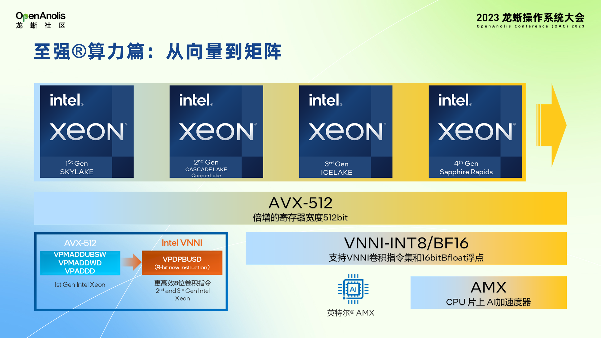 英特尔助力龙蜥加速 AI 应用及 LLM 性能-鸿蒙开发者社区