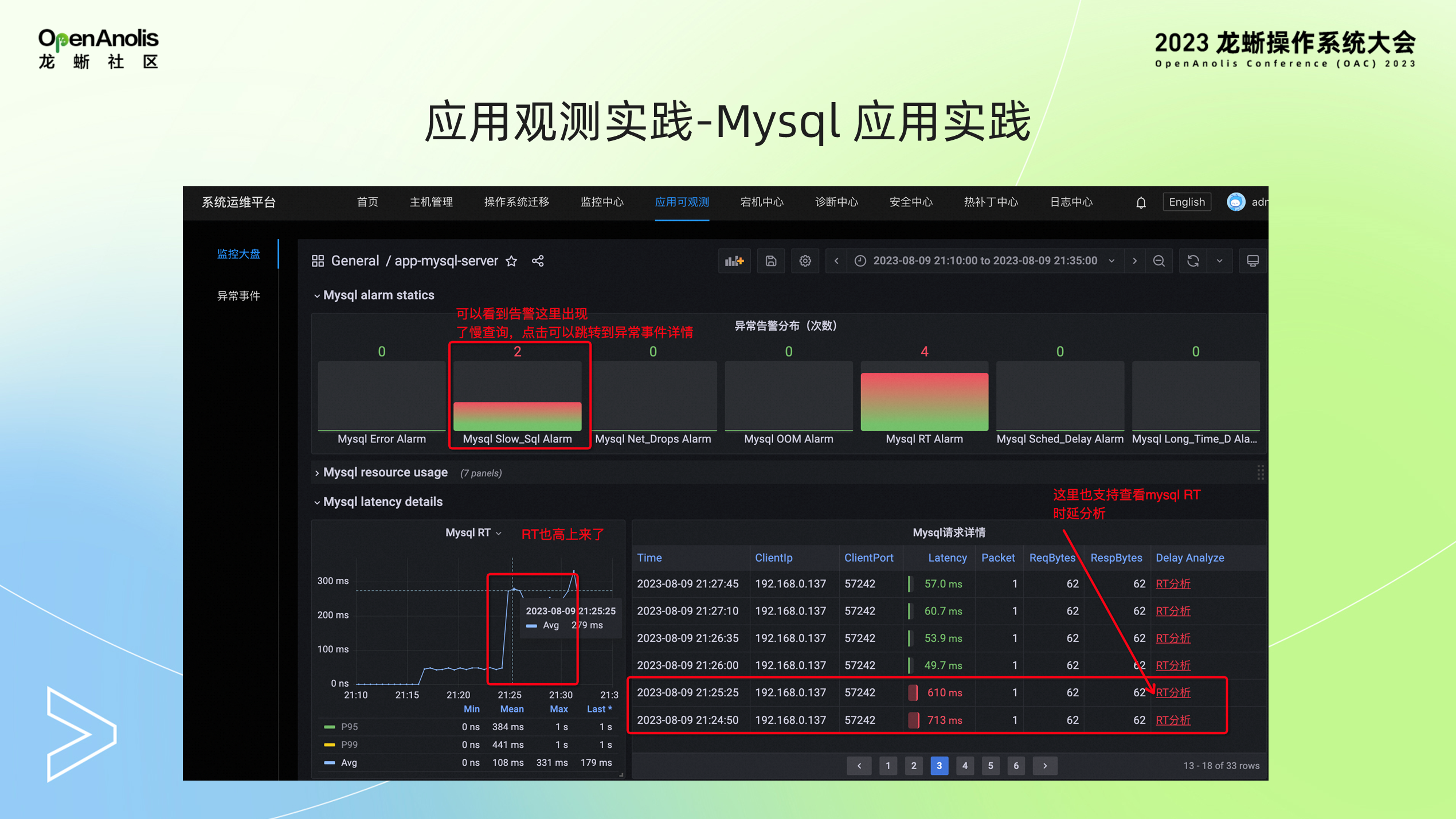 SysOM 的可观测和智能监控实践-鸿蒙开发者社区