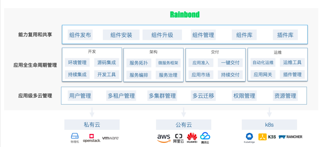 好雨科技加入龙蜥 完成与 Anolis OS 兼容适配-鸿蒙开发者社区