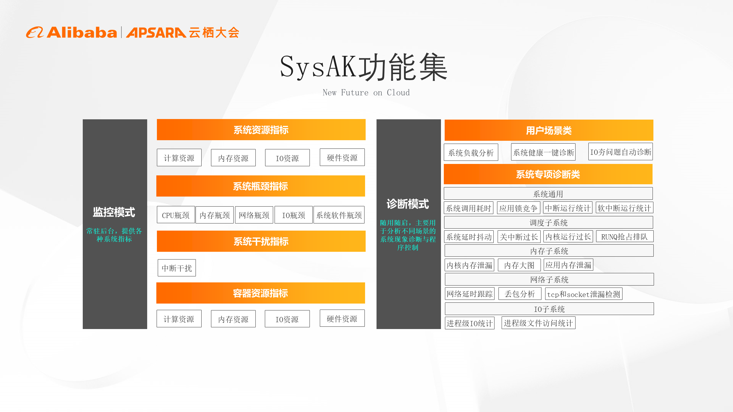 系统运维利器，百万服务器运维实战总结！一文了解最新版SysAK-鸿蒙开发者社区