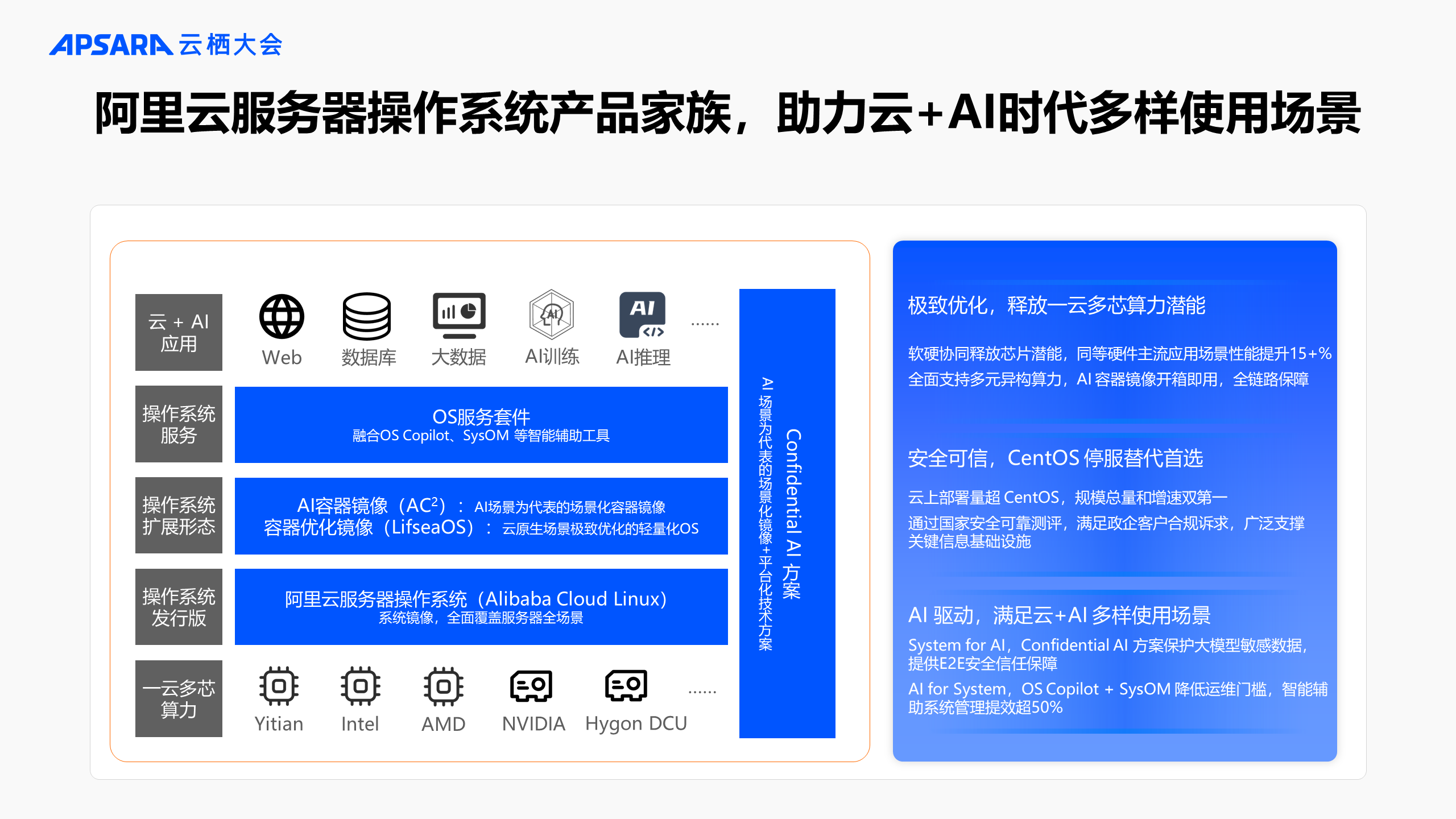 云+AI时代下，Alibaba Cloud Linux 如何进一步演进？-鸿蒙开发者社区