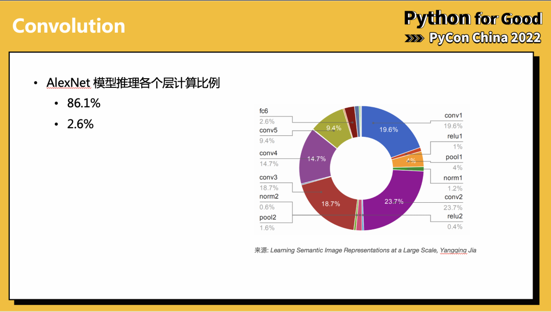 解读最佳实践：倚天710 ARM芯片的Python+AI算力优化 | 龙蜥技术-鸿蒙开发者社区