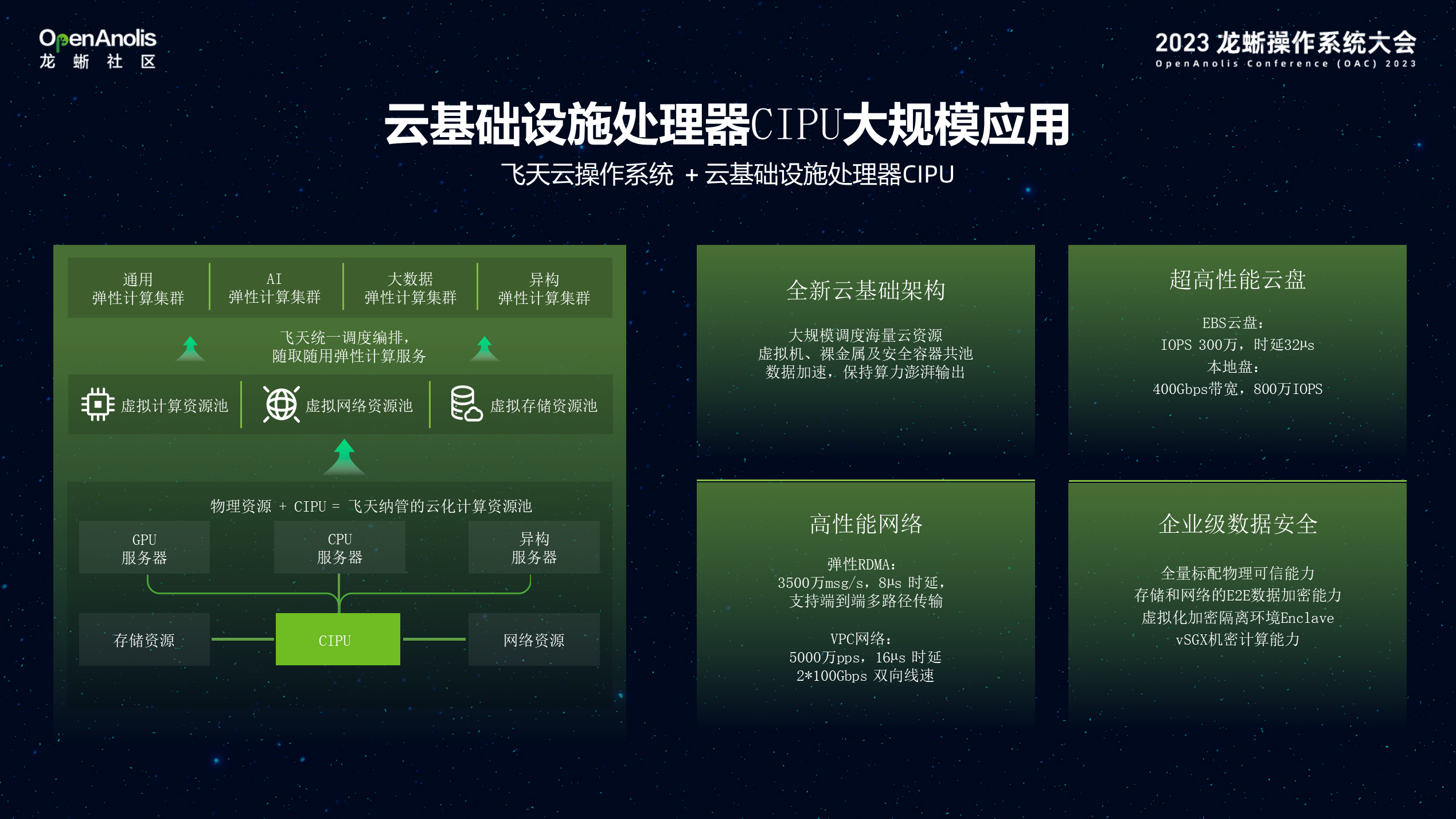 Alibaba Cloud Linux 与倚天软硬结合，加速数据智能创新-鸿蒙开发者社区