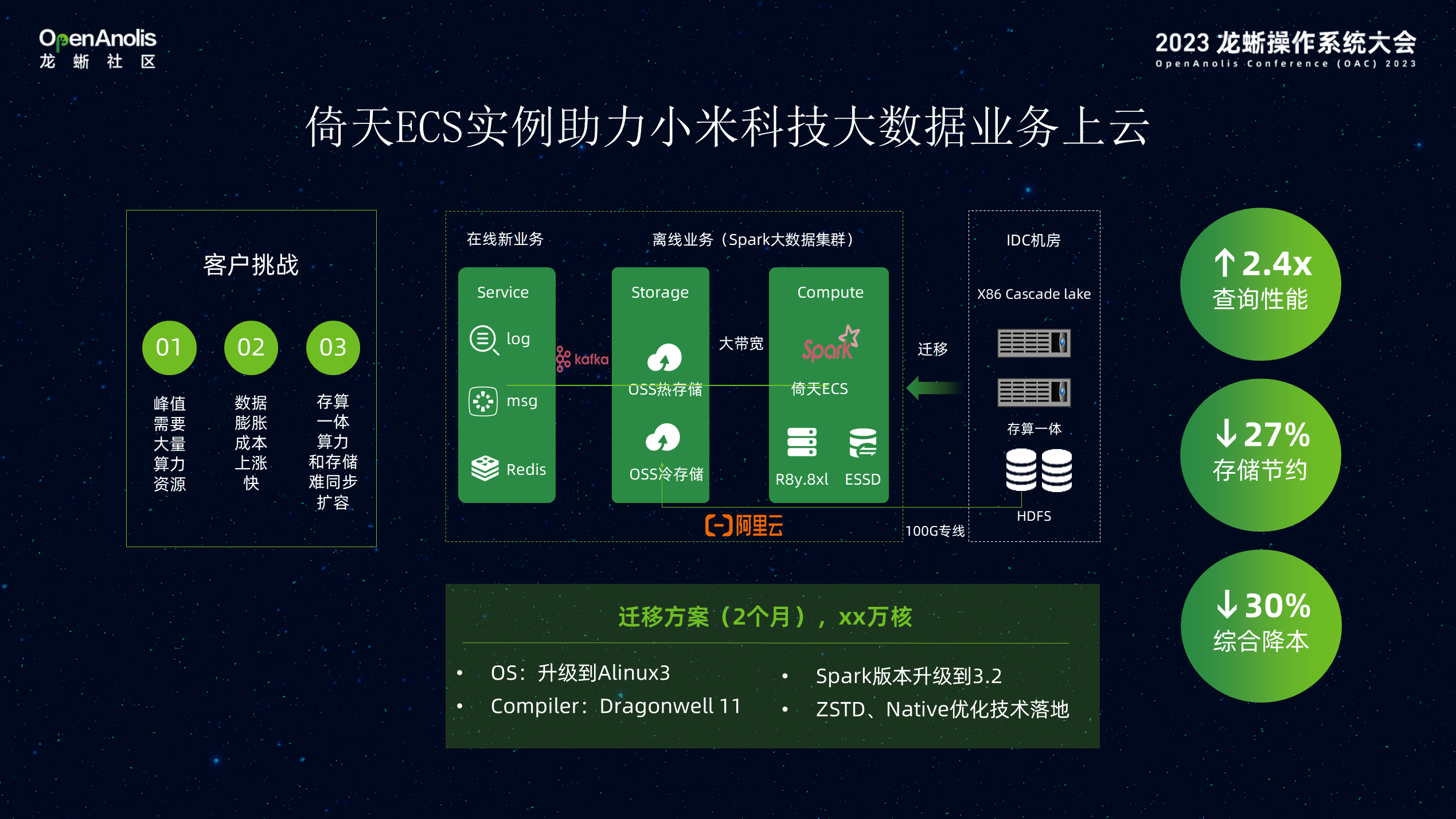 Alibaba Cloud Linux 与倚天软硬结合，加速数据智能创新-鸿蒙开发者社区