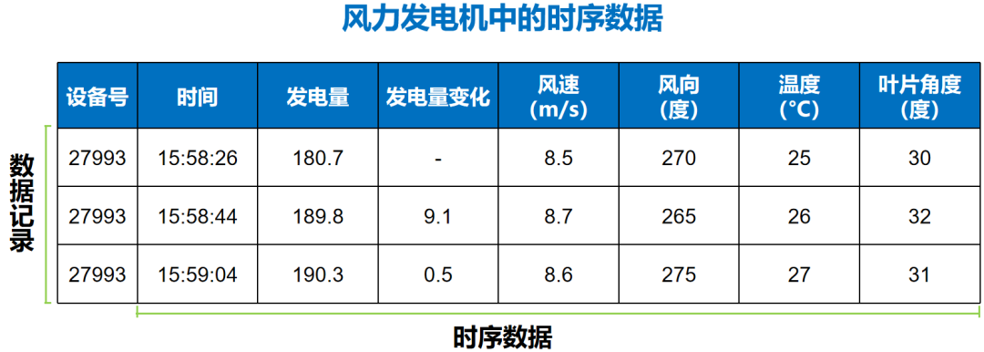 龙蜥衍生技术助力清华登顶TPC物联网数据性能榜首 | 干货推荐-鸿蒙开发者社区