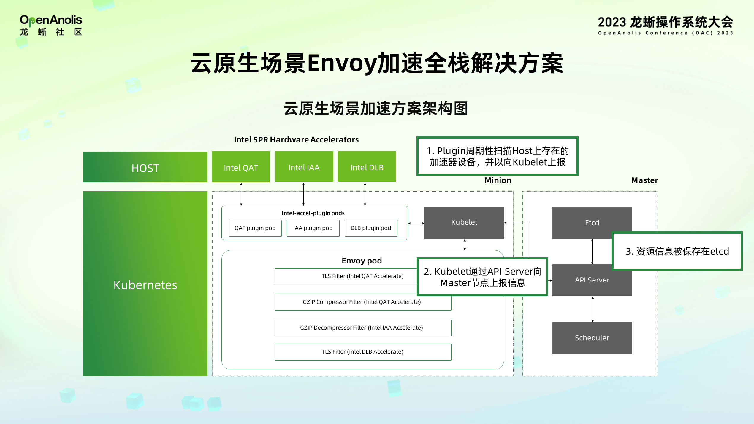 全球首发！龙蜥社区助力 Intel SPR 加速器上云-鸿蒙开发者社区