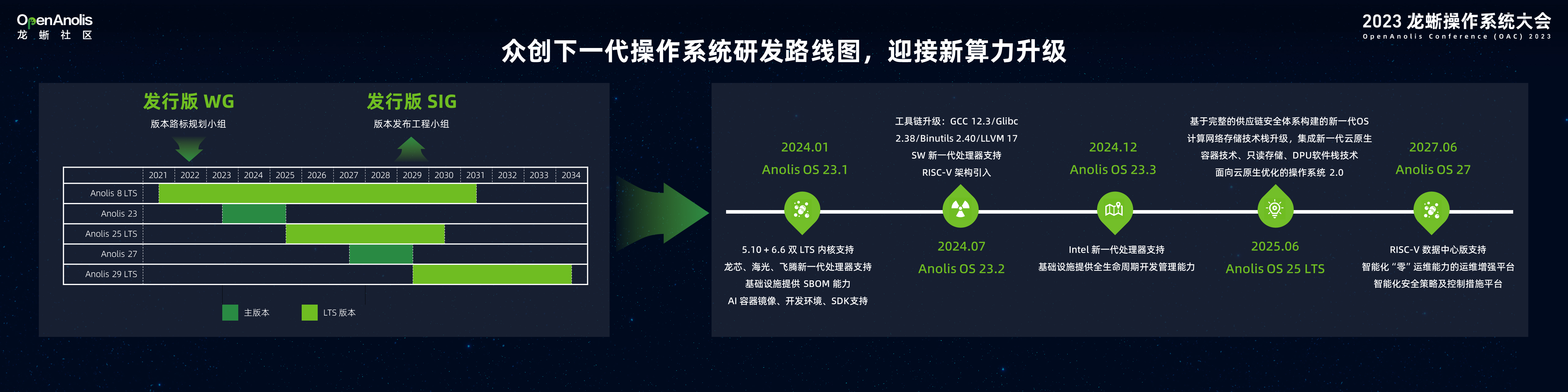 群擎并举，众芯共魂，龙蜥重磅首发下一代操作系统“1+3”能力模型-鸿蒙开发者社区