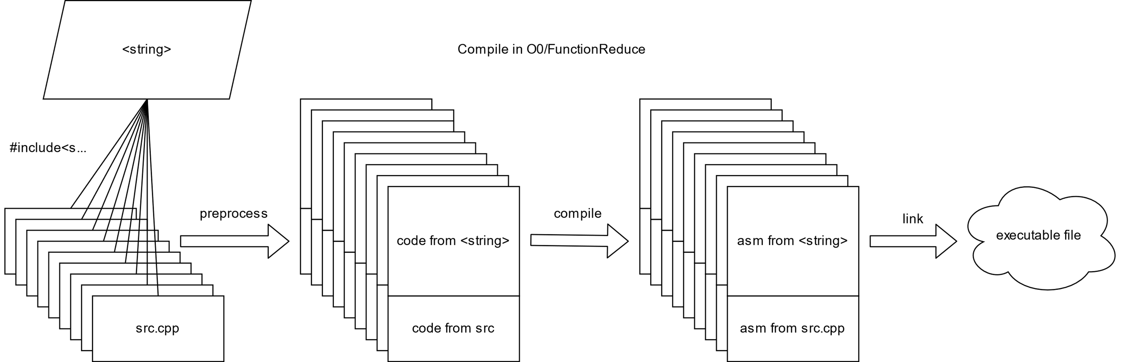 告别头文件，编译效率提升 42%！C++ Modules 实战解析 | 干货推荐-鸿蒙开发者社区