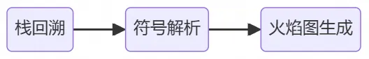 技术干货推荐：高效解决性能瓶颈与抖动之进程热点追踪-鸿蒙开发者社区