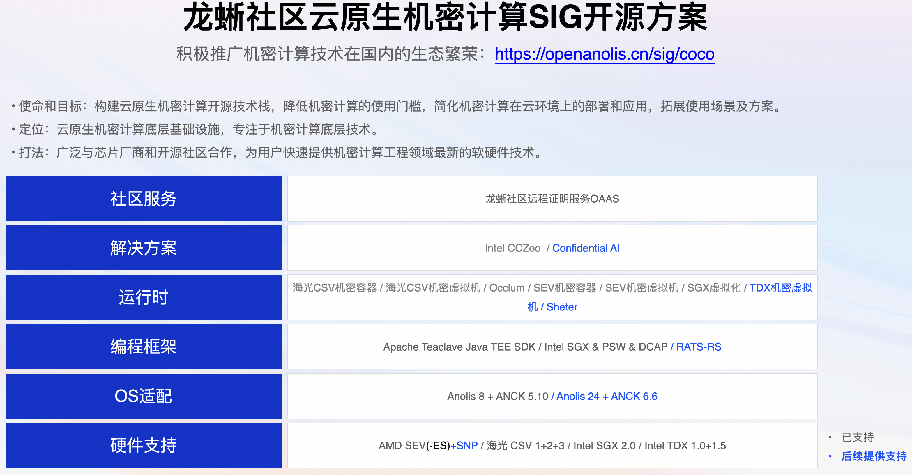 AI 场景下如何确保模型数据安全？Confidential AI 技术最佳实践解读-鸿蒙开发者社区