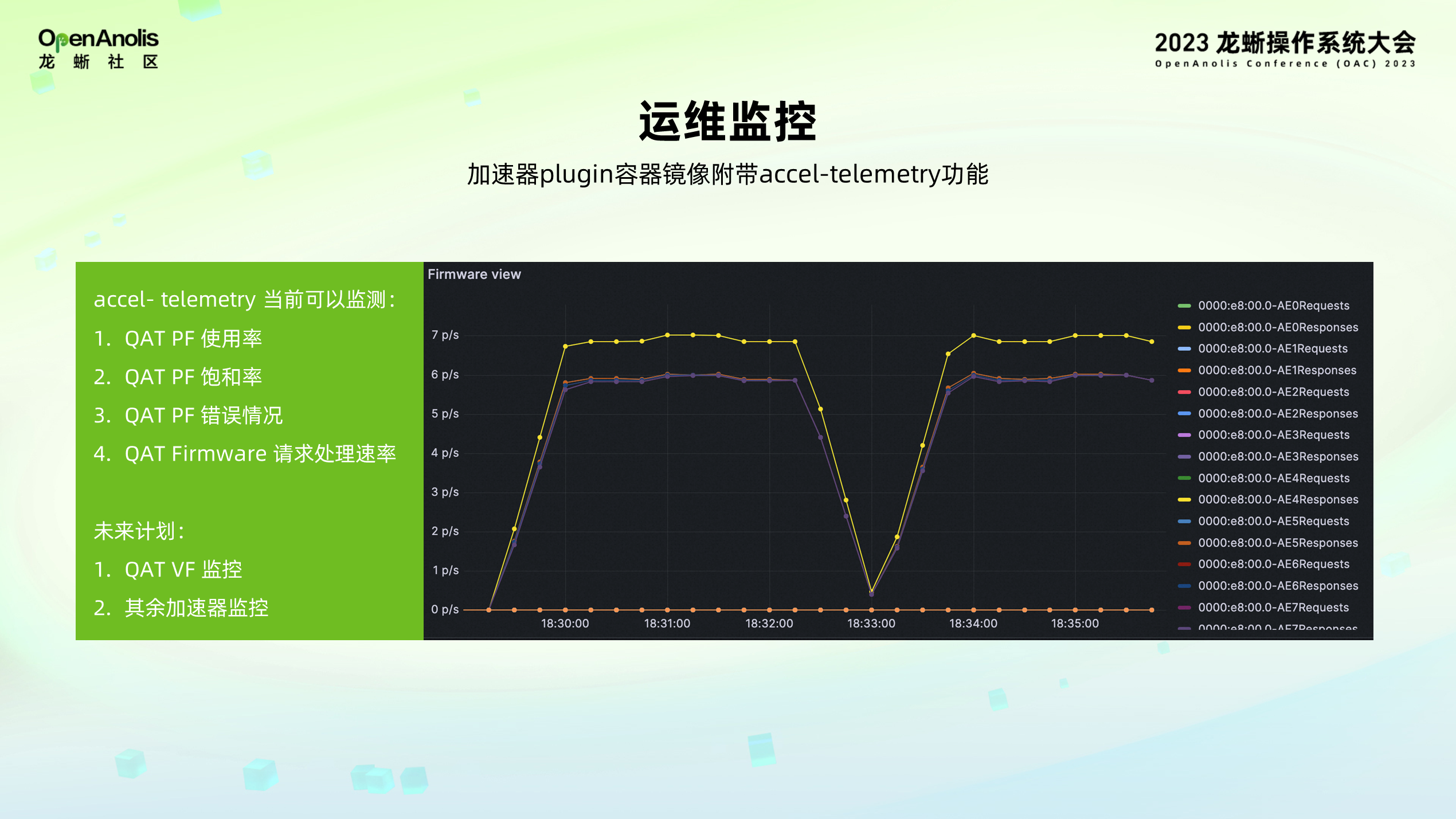 全球首发！龙蜥社区助力 Intel SPR 加速器上云-鸿蒙开发者社区