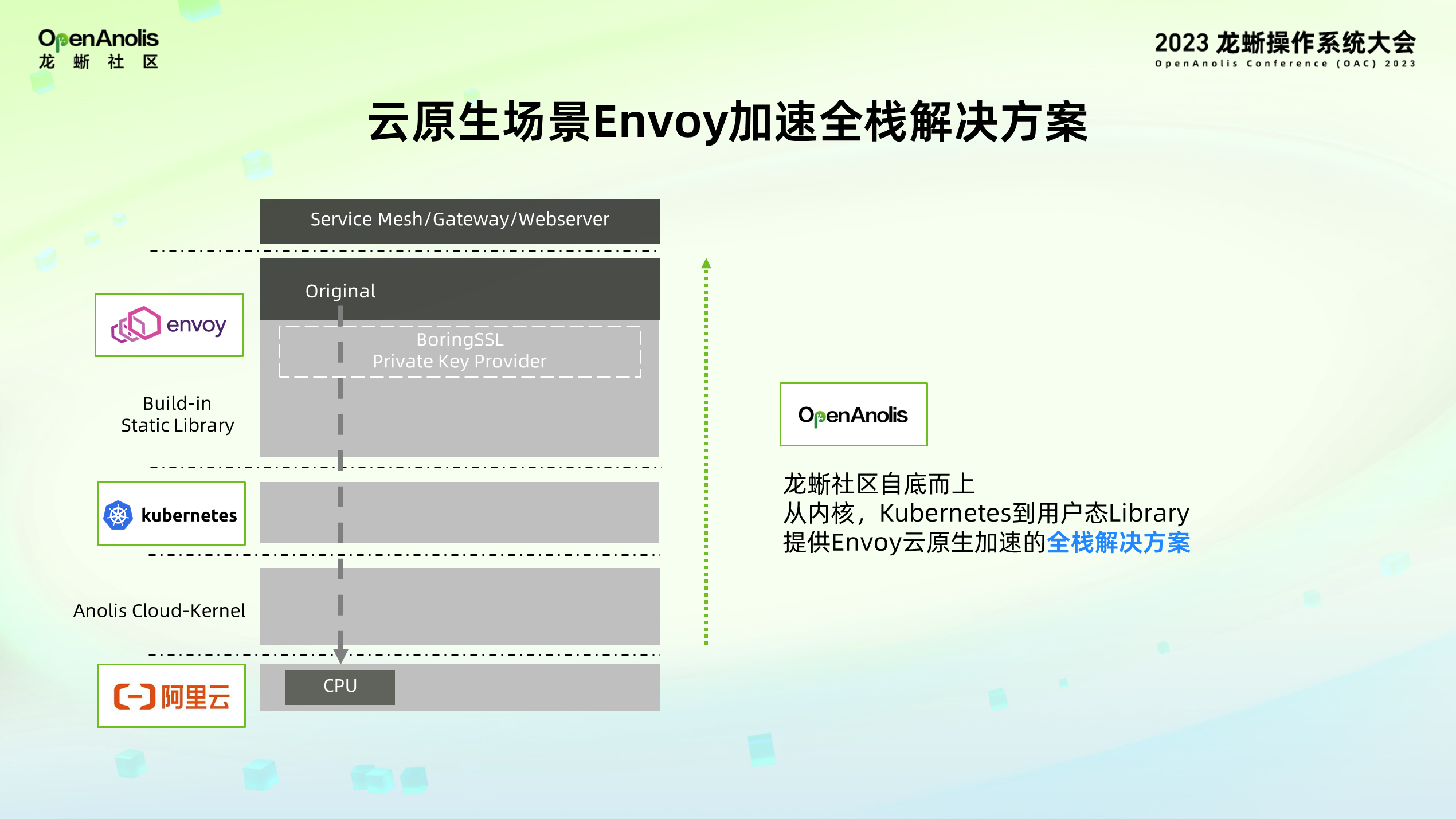 全球首发！龙蜥社区助力 Intel SPR 加速器上云-鸿蒙开发者社区