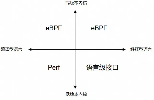 技术干货推荐：高效解决性能瓶颈与抖动之进程热点追踪-鸿蒙开发者社区