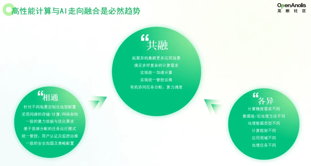 系统化解析超智融合算力中心的搭建路径 | 干货推荐-鸿蒙开发者社区