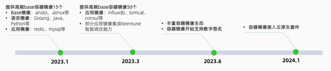 可靠、稳定、安全，龙蜥云原生容器镜像正式发布！-鸿蒙开发者社区