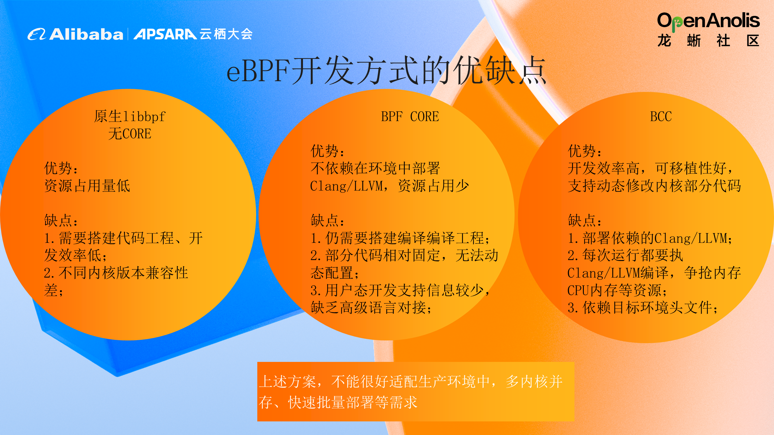 什么？Coolbpf 不仅可以远程编译 还可以发现网络抖动！|龙蜥技术-鸿蒙开发者社区