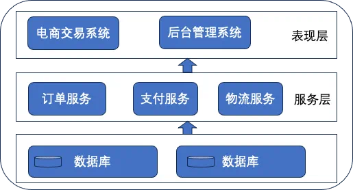 从故障演练到运维工具产品力评测的探索 | 龙蜥技术-鸿蒙开发者社区