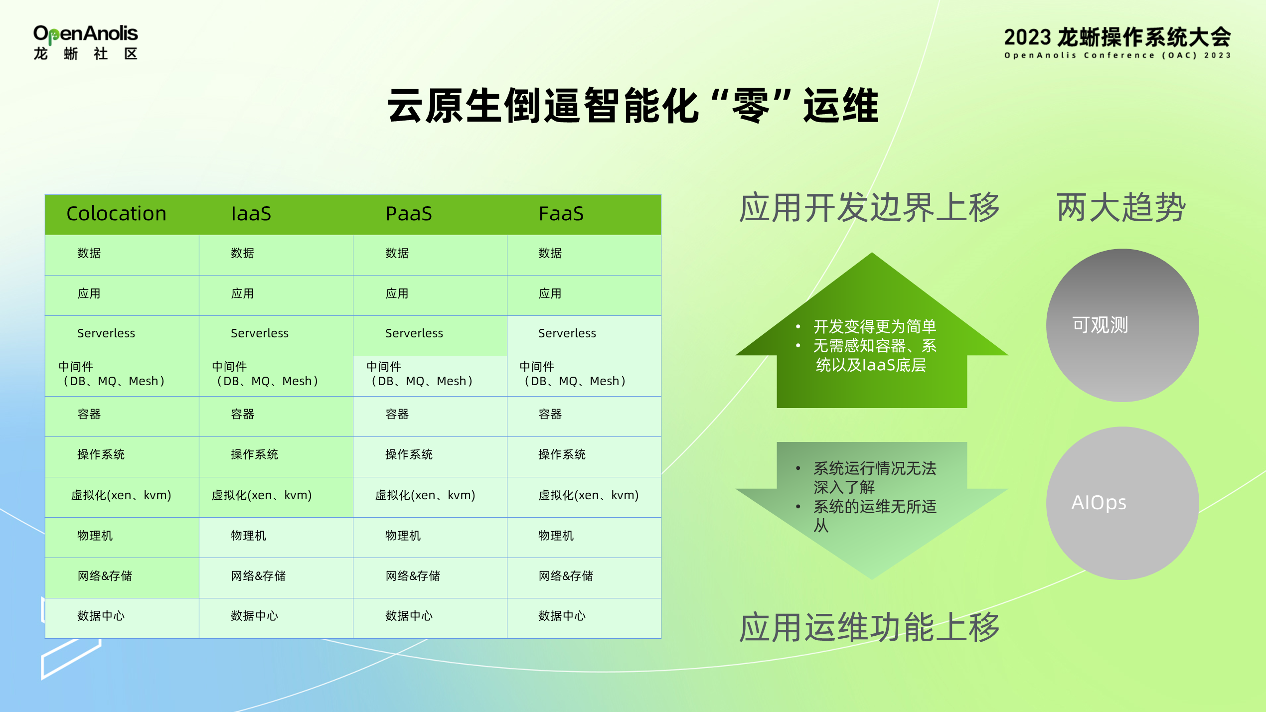 SysOM 的可观测和智能监控实践-鸿蒙开发者社区