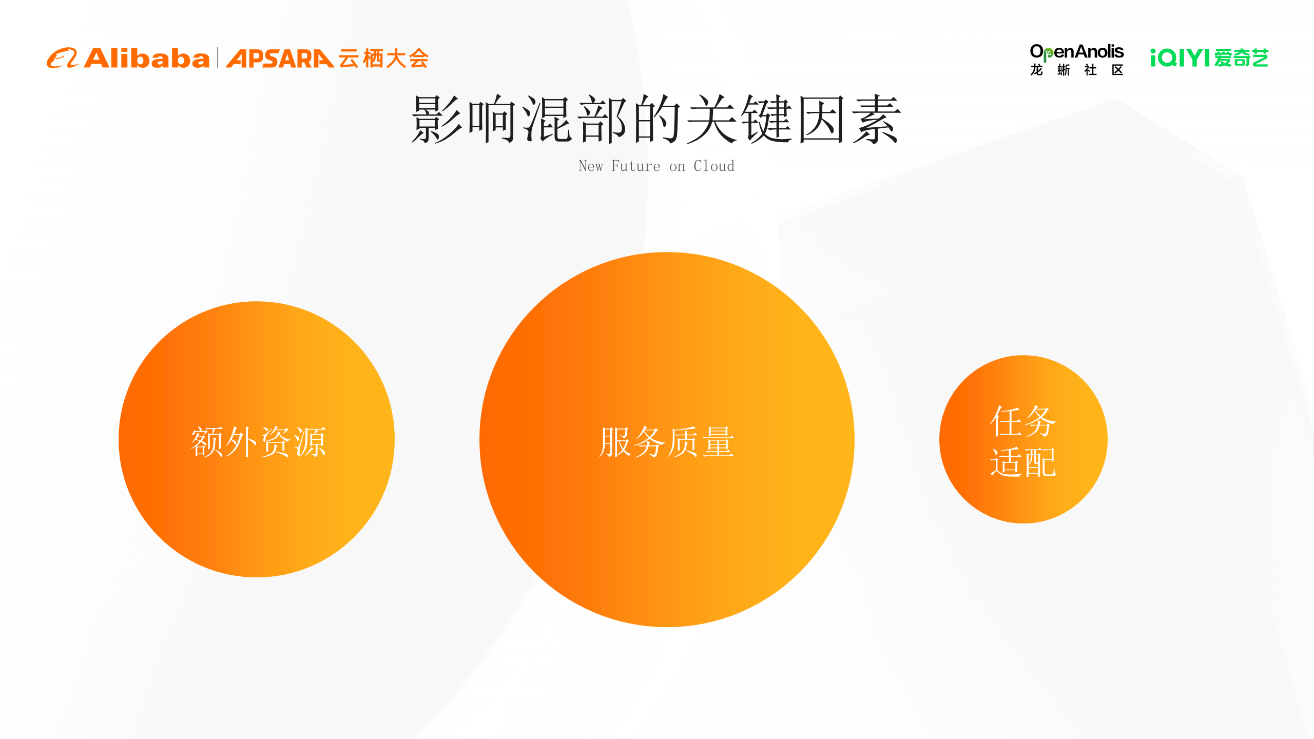 爱奇艺：基于龙蜥与 Koordinator 在离线混部的实践解析 | 龙蜥技-鸿蒙开发者社区