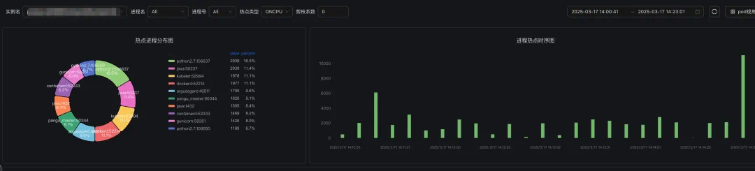 技术干货推荐：高效解决性能瓶颈与抖动之进程热点追踪-鸿蒙开发者社区