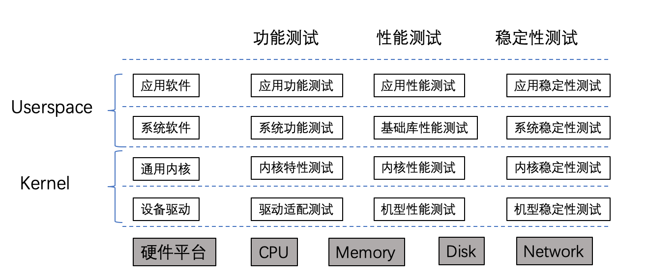 Anolis OS测试策略及流程 - OpenAnolis code repository