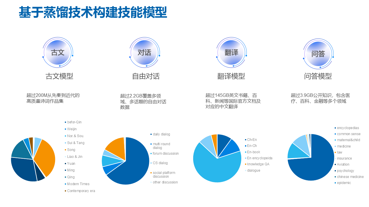 ChatGPT带火大模型！解读人工智能大模型在产业中的服务新态势-鸿蒙开发者社区