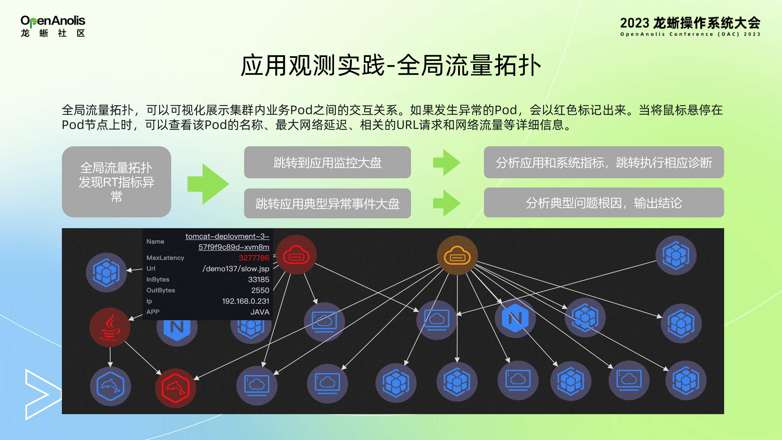 SysOM 的可观测和智能监控实践-鸿蒙开发者社区