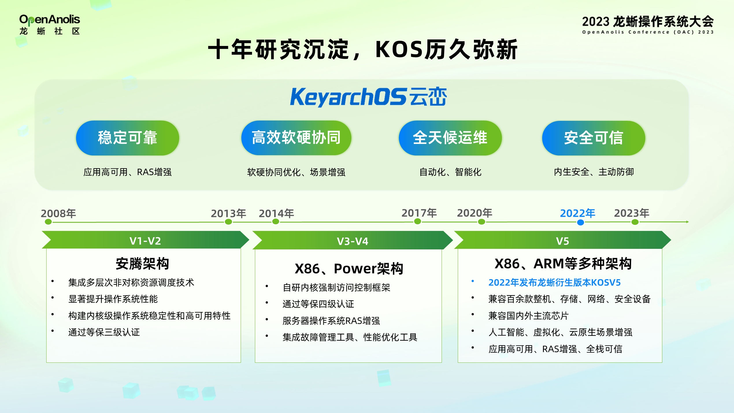 智算创新 云峦同行！龙蜥衍生版浪潮信息 KeyarchOS 的 10 年发展历程-鸿蒙开发者社区