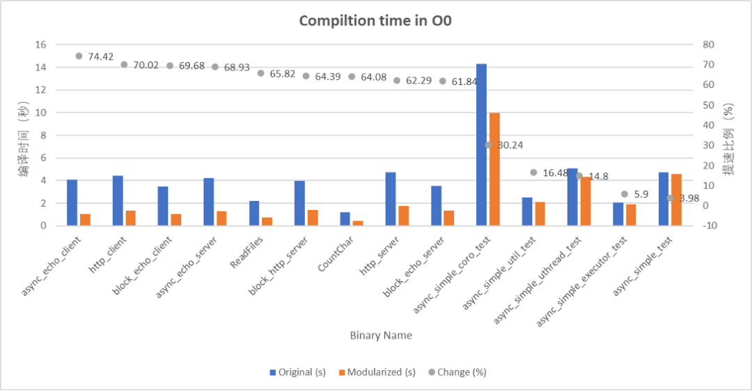 技术解读：现代化工具链在大规模 C++ 项目中的运用 | 龙蜥技术-鸿蒙开发者社区