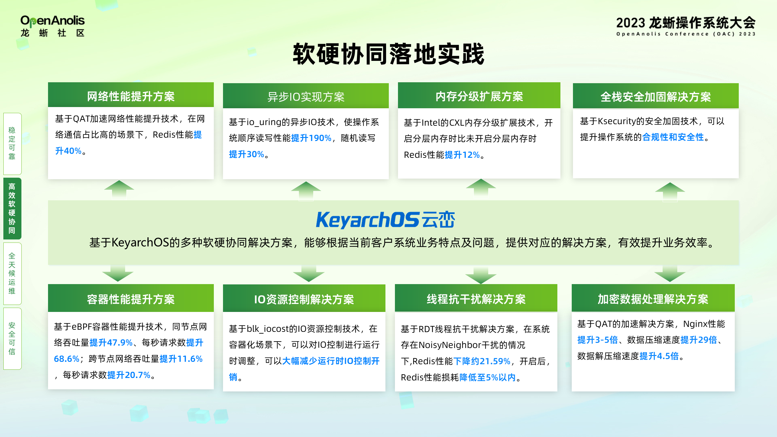 智算创新 云峦同行！龙蜥衍生版浪潮信息 KeyarchOS 的 10 年发展历程-鸿蒙开发者社区