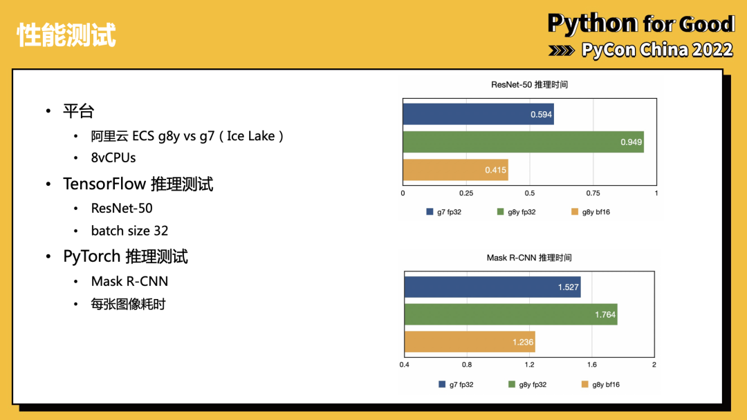 解读最佳实践：倚天710 ARM芯片的Python+AI算力优化 | 龙蜥技术-鸿蒙开发者社区