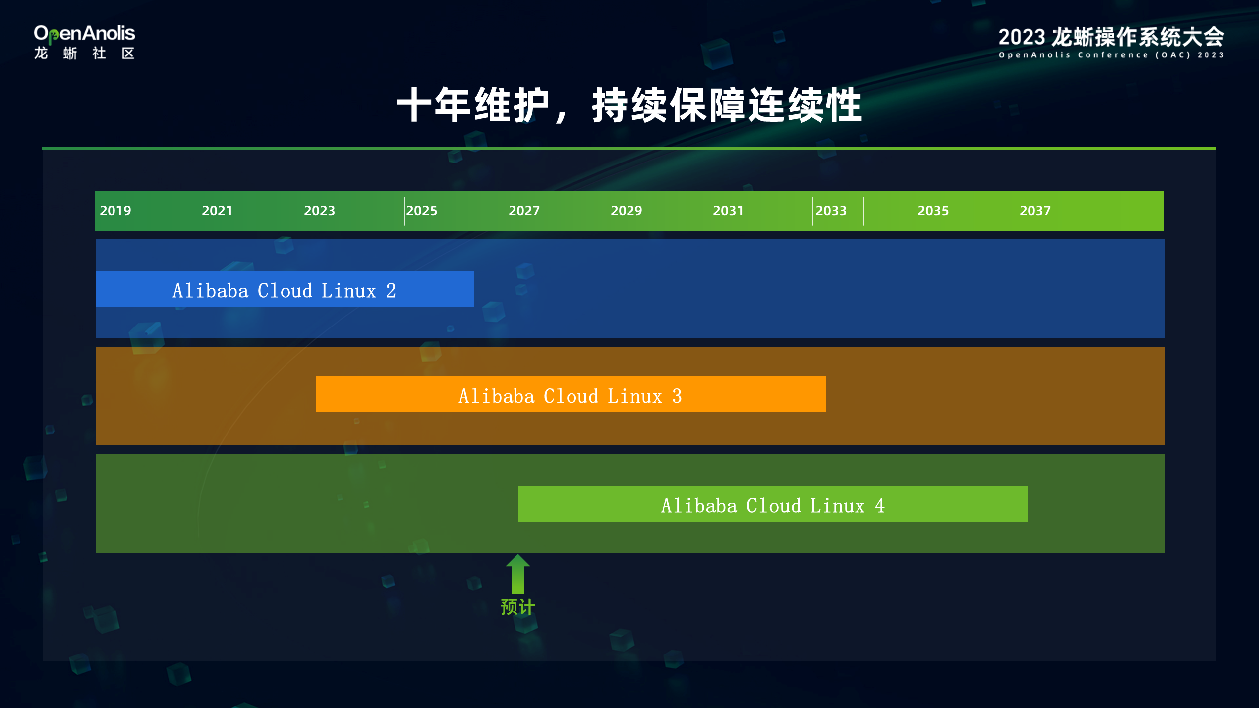 开箱即用的使用体验！Alibaba Cloud Linux 的演进之旅-鸿蒙开发者社区