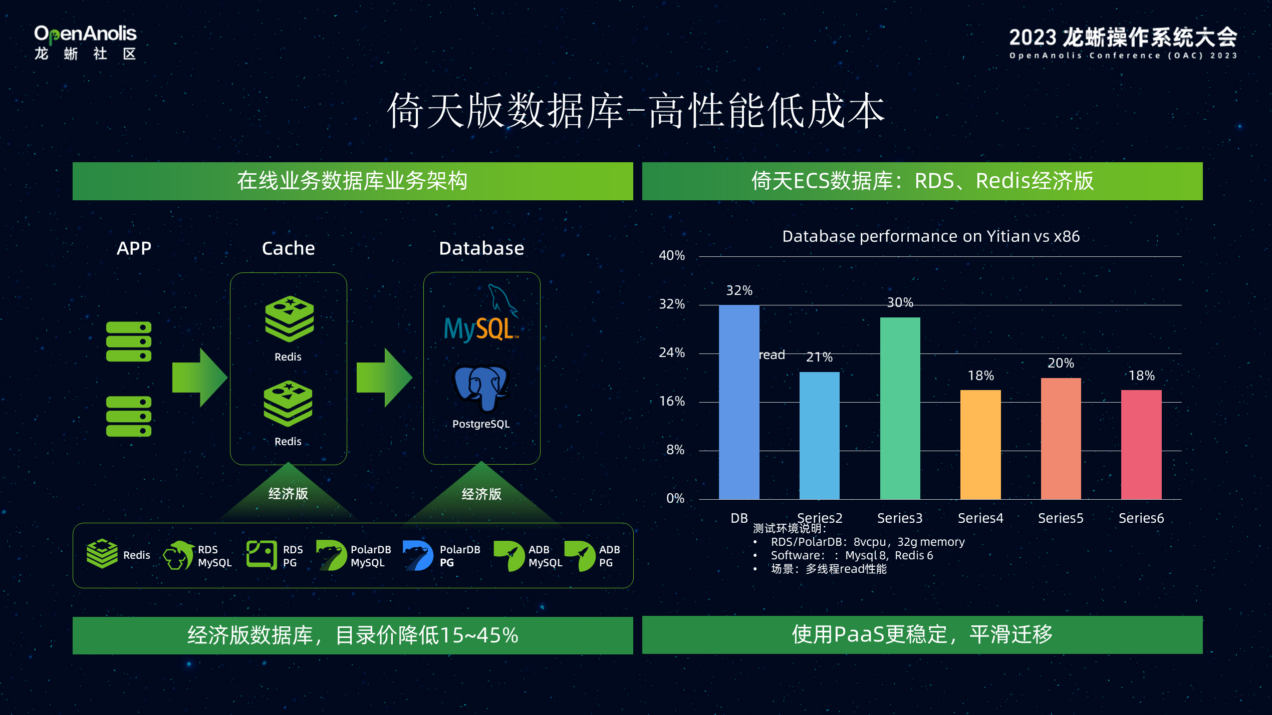 Alibaba Cloud Linux 与倚天软硬结合，加速数据智能创新-鸿蒙开发者社区