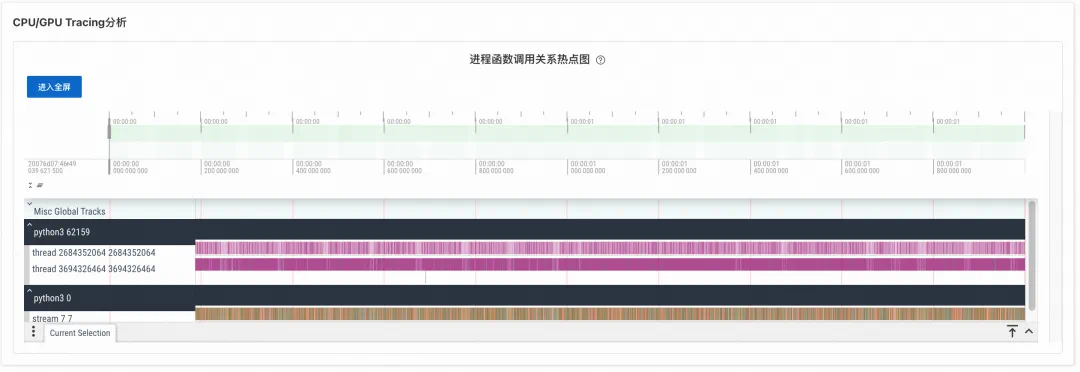 SysOM AI 可观测体系：零侵入、低开销，让系统透明化-鸿蒙开发者社区