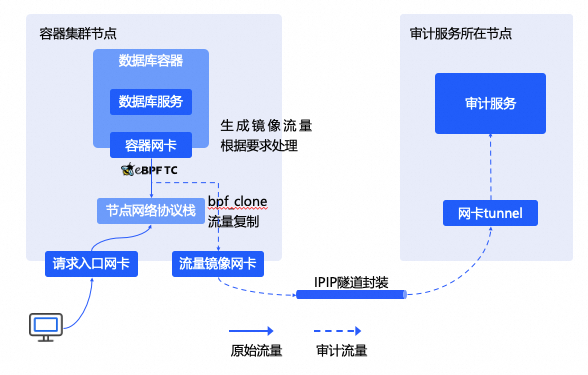 新增六大功能解析!eBPF 技术实践白皮书第二版正式发布(附下载链接)-鸿蒙开发者社区 新增六大功能解析!eBPF 技术实践白皮书第二版正式发布(附下载链接)-鸿蒙开发者社区
