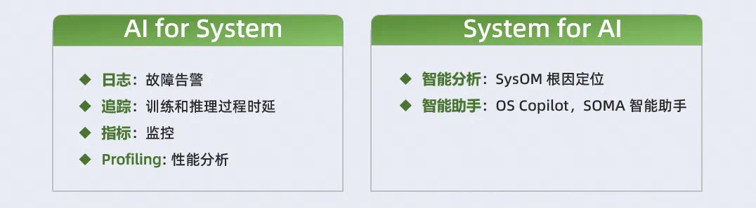 SysOM AI 可观测体系：零侵入、低开销，让系统透明化-鸿蒙开发者社区