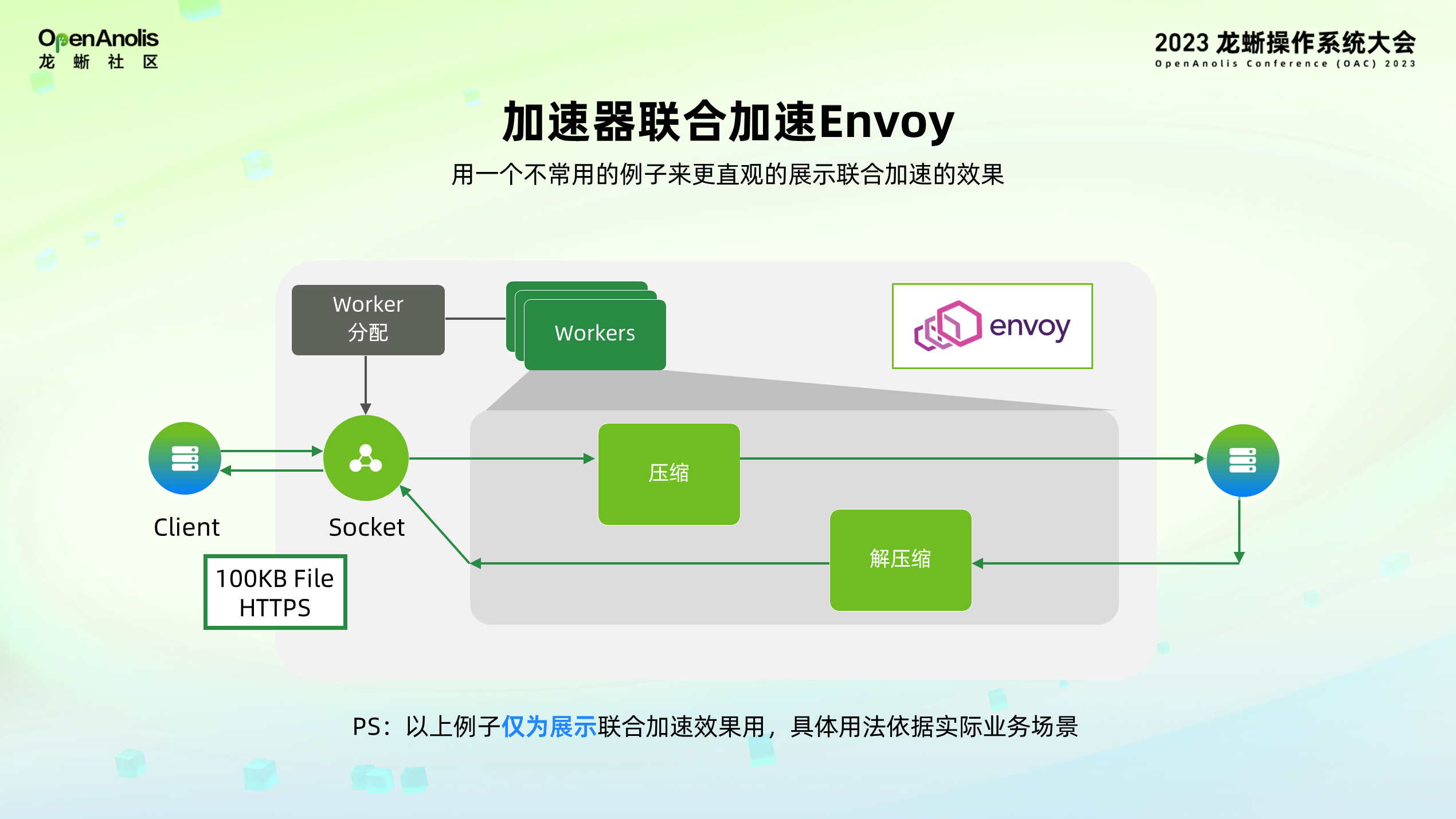 全球首发！龙蜥社区助力 Intel SPR 加速器上云-鸿蒙开发者社区