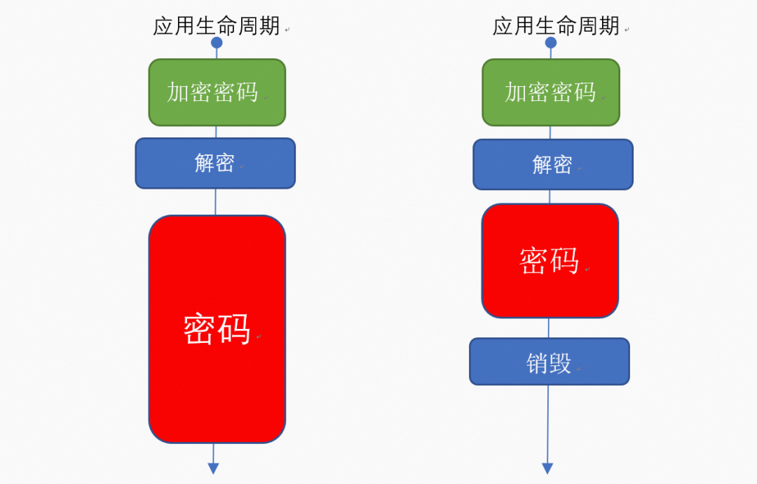 如何保证 Java 应用安全？标准答案来了 | 龙蜥技术-鸿蒙开发者社区