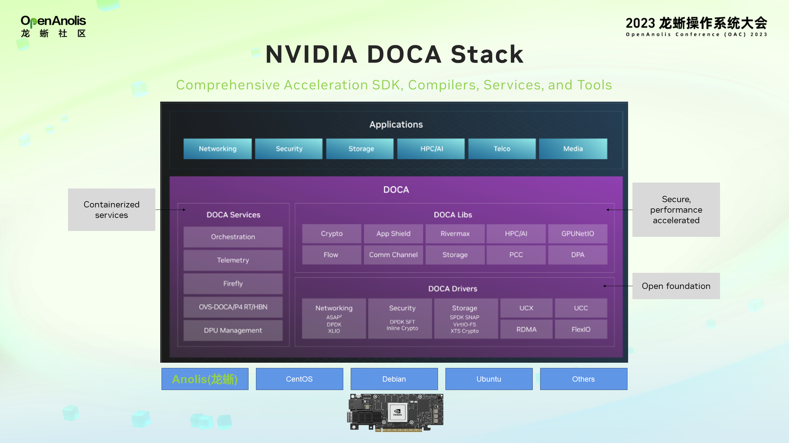 NVIDIA AI 新网络助力龙蜥提升网络通信速率-鸿蒙开发者社区