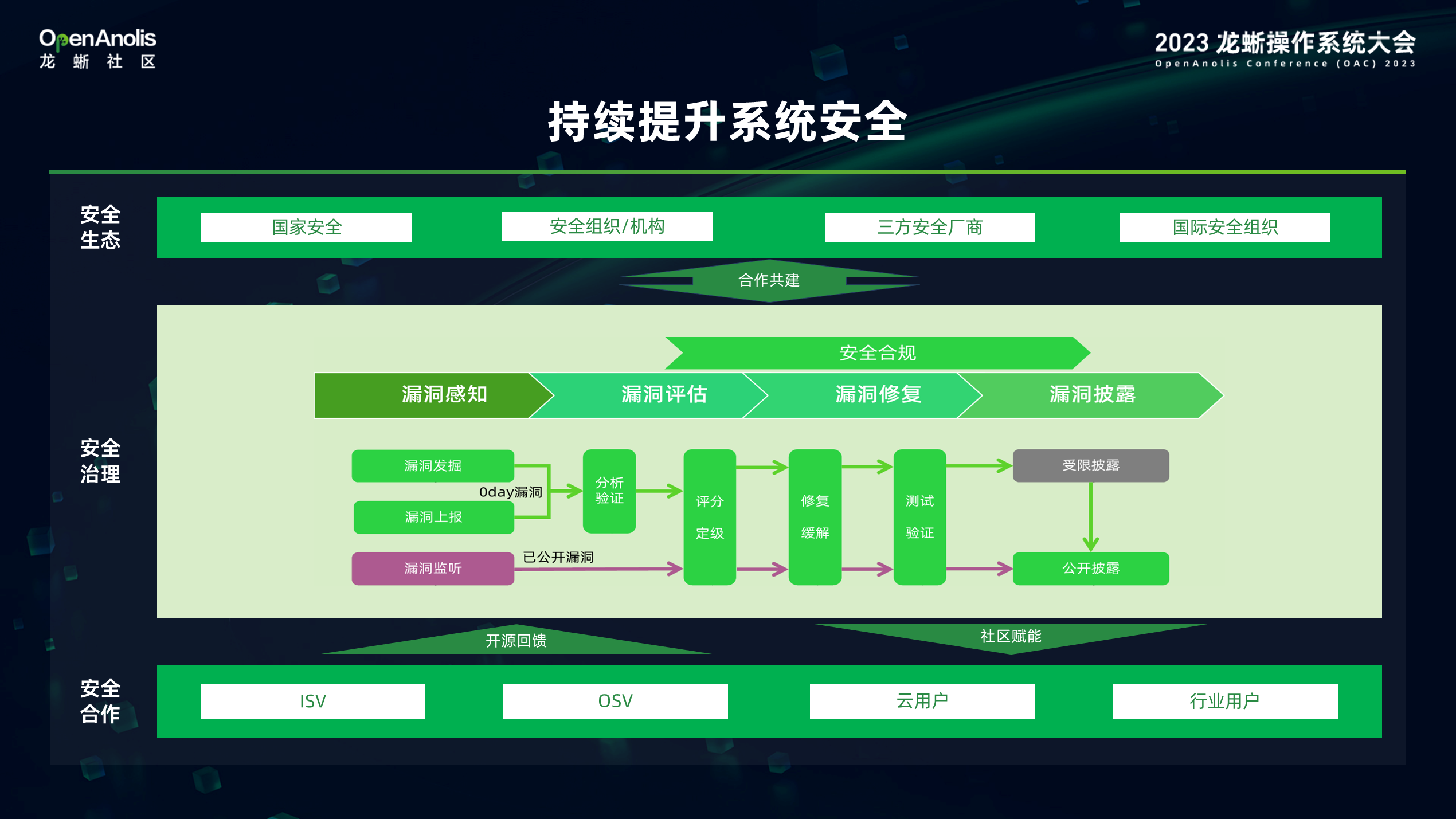 开箱即用的使用体验！Alibaba Cloud Linux 的演进之旅-鸿蒙开发者社区